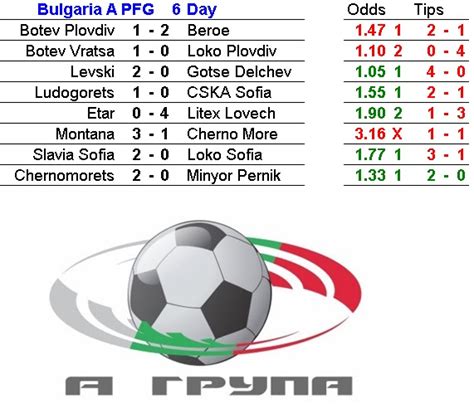 Bulgaria. A PFG — Tips and bets .